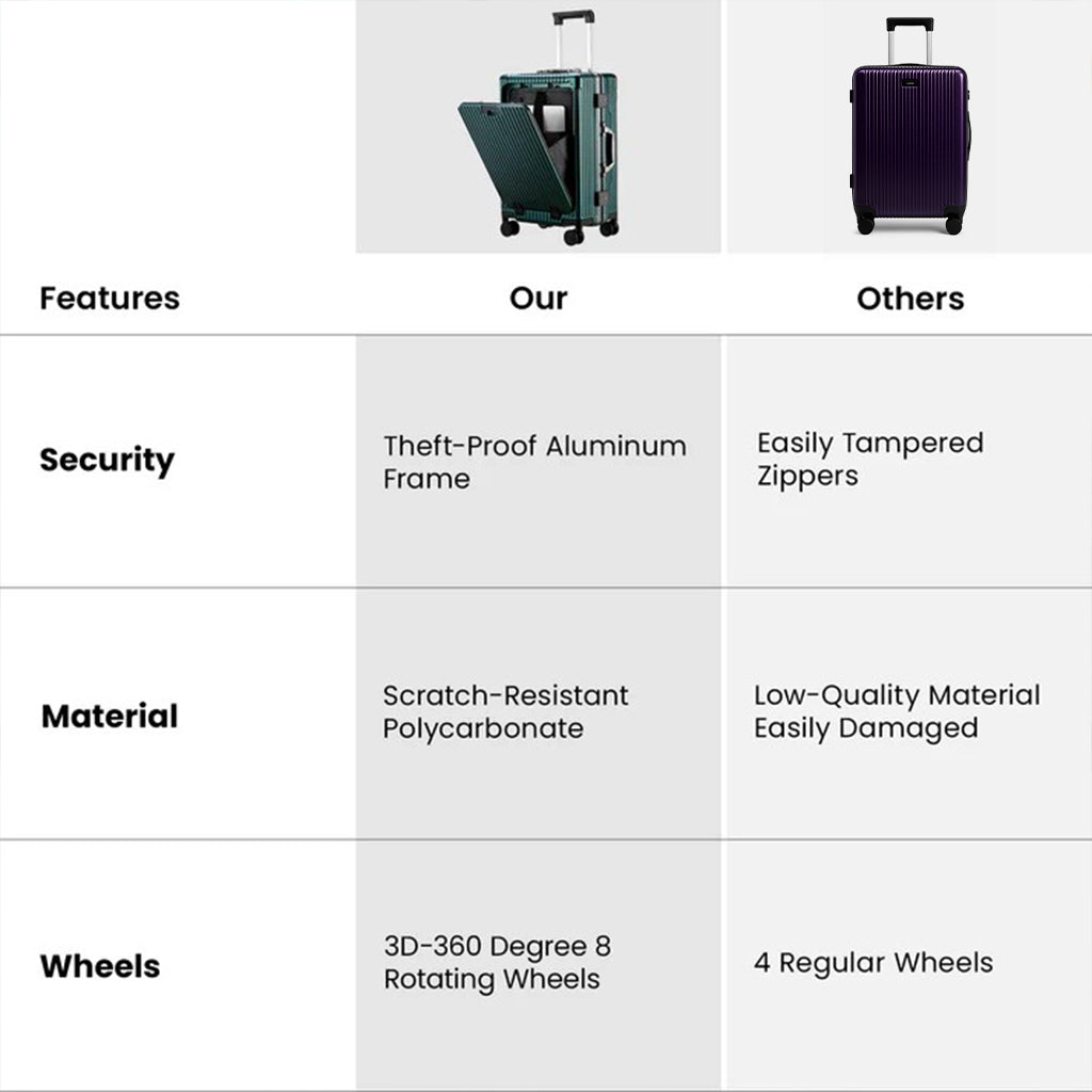 Polycarbonate Carry-On Cabin Trolley | 22-Inch - Forest Green